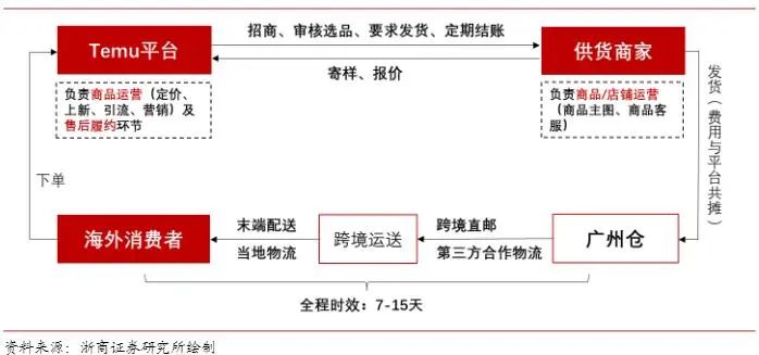 60秒燒1億，拼多多在北美“殺瘋了”