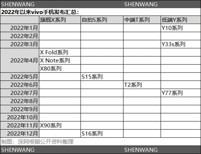 vivo衛(wèi)冕“銷冠”，一次蕭條的勝利