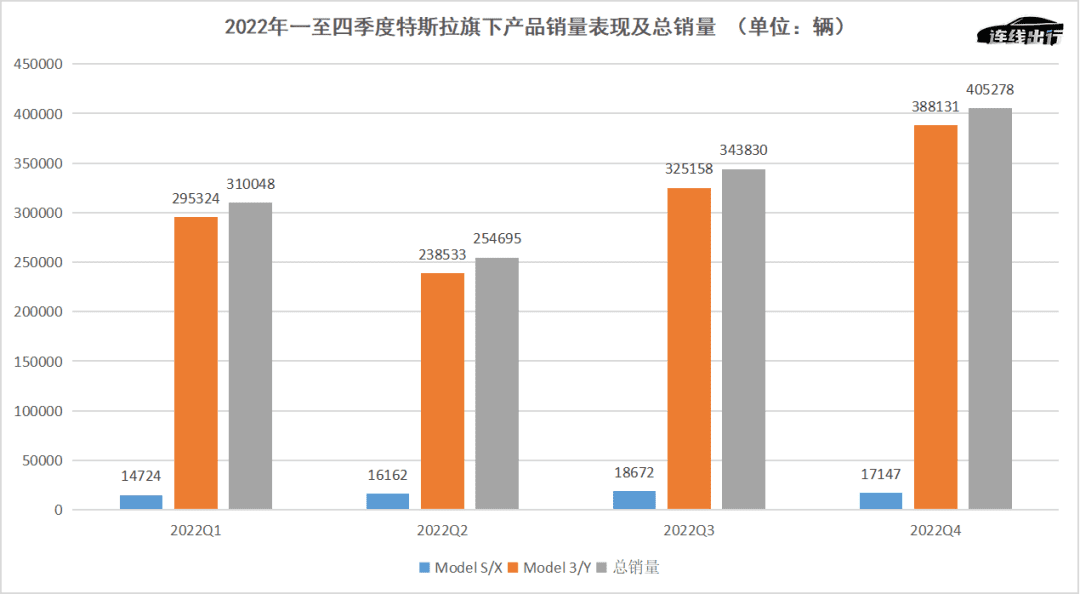 特斯拉“背叛”特斯拉