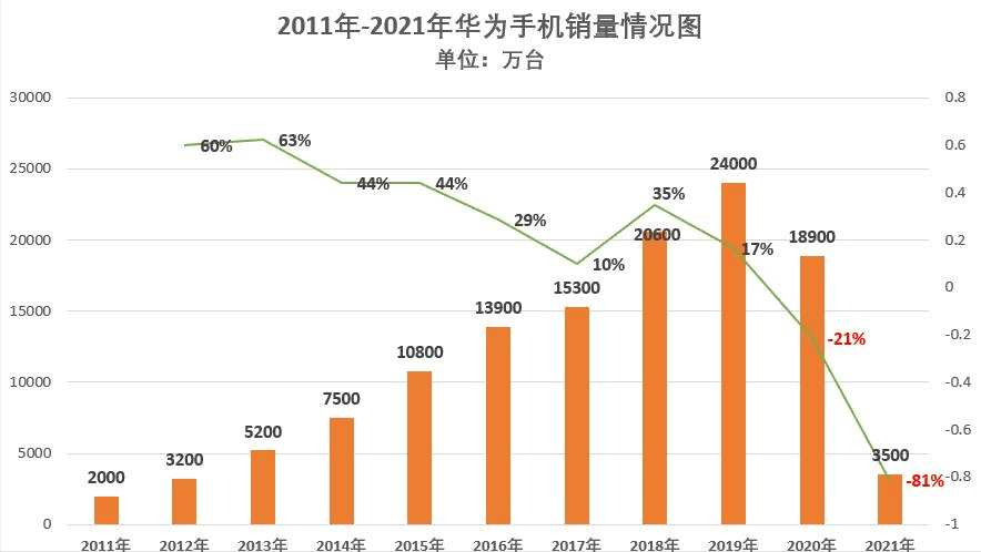 華為“不造車”的1400天