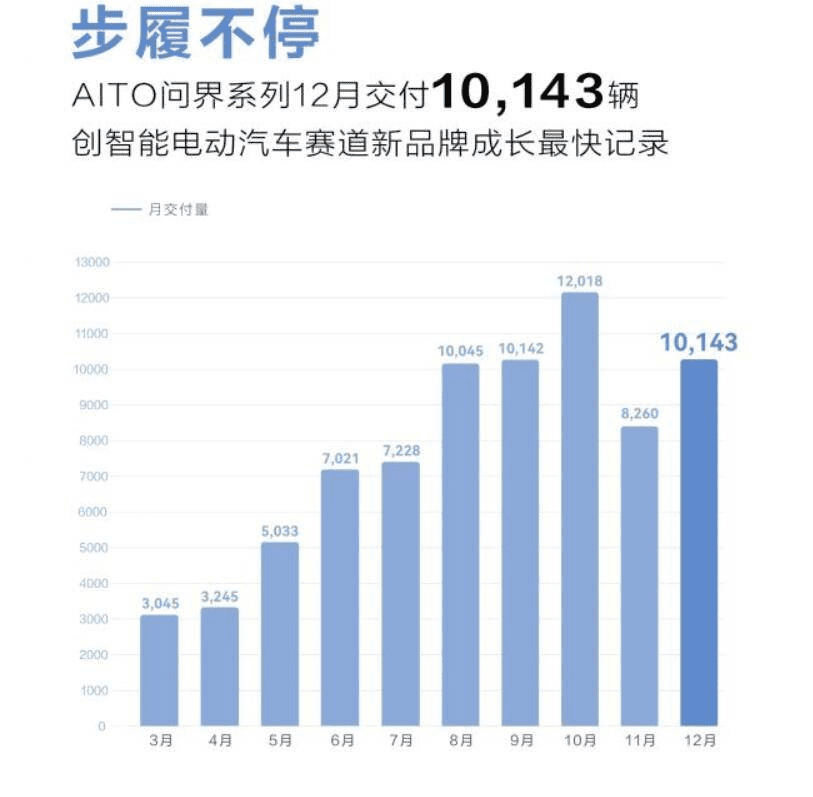 華為“不造車”的1400天