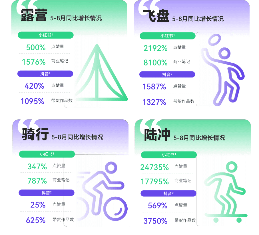 懶人、戶外、養(yǎng)生、顏值…2023年的10個(gè)消費(fèi)趨勢(shì)