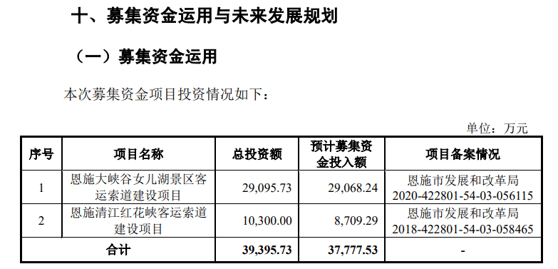 兩家景區(qū)IPO被受理，旅企或迎上市新機(jī)遇？