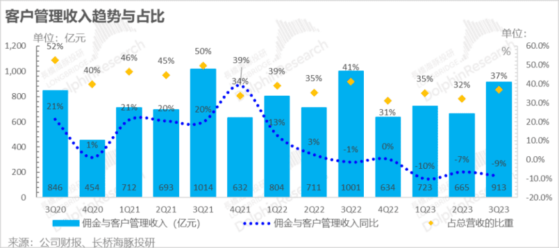 海外電商業(yè)績亮眼，阿里等來春天？｜讀財報