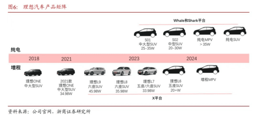 理想汽車，“摳”贏淘汰賽？｜讀財(cái)報(bào)