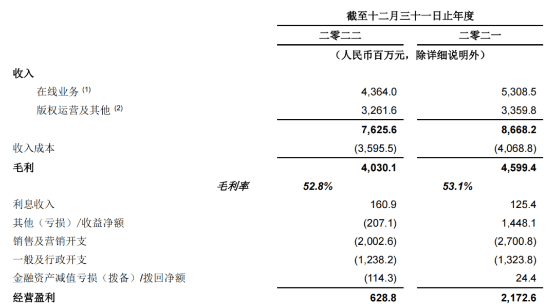 閱文的天花板，要靠什么突破？