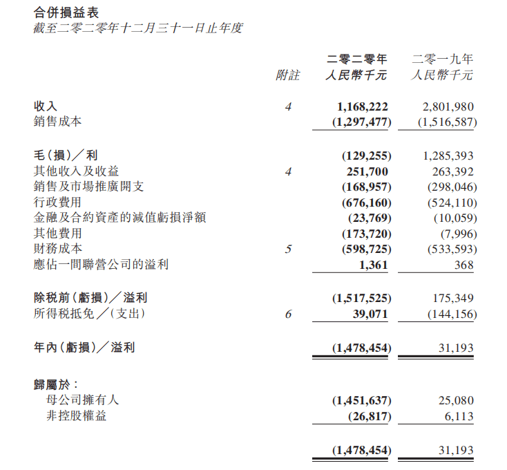 2022年海昌海洋公園業(yè)績再現(xiàn)虧損，“從重向輕”轉(zhuǎn)型路漫漫