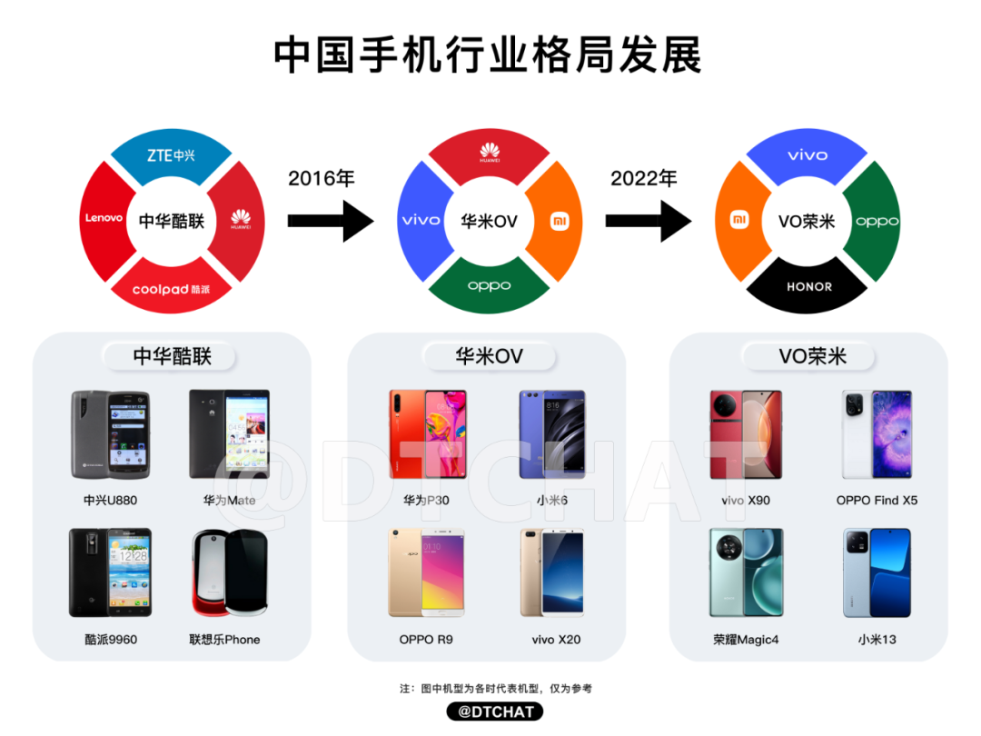 風口上的“新物種”，談取代手機還太早