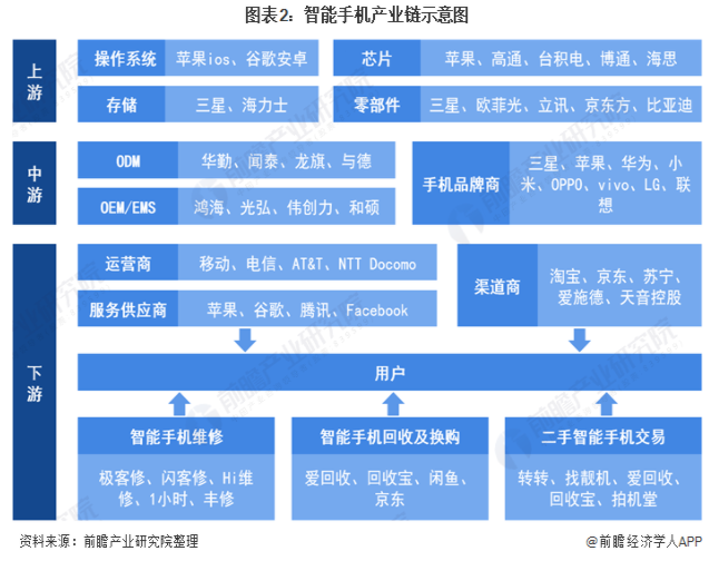 風口上的“新物種”，談取代手機還太早