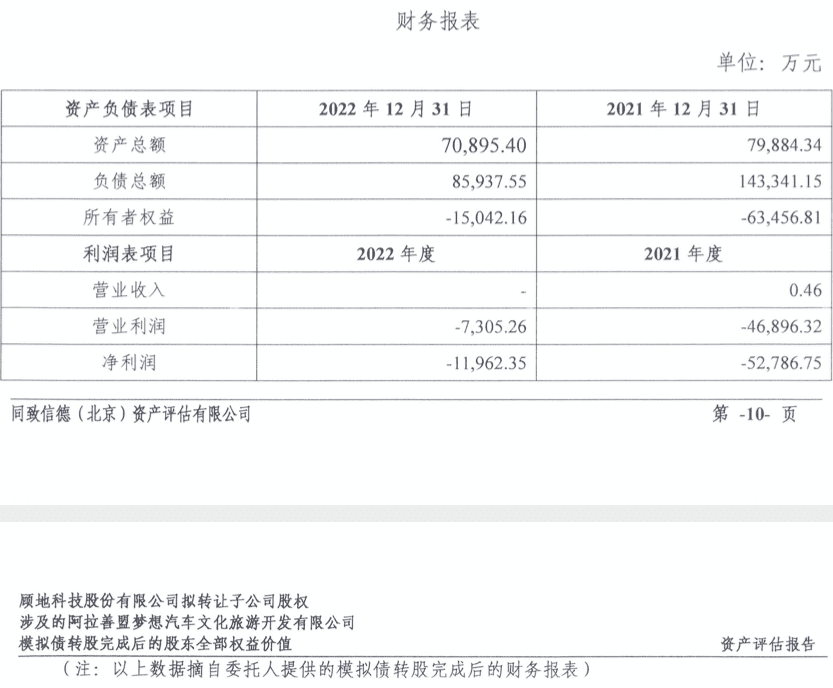 文旅野望“葬身”阿拉善沙漠，顧地科技超12億元押注終狼狽退場(chǎng)