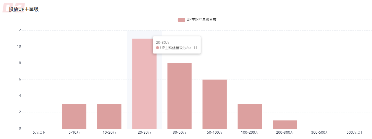 這是一份B站競品調(diào)研分析指南，請查收！