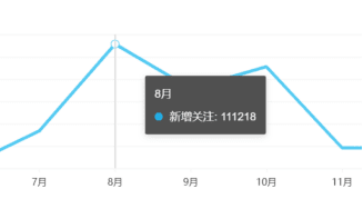 B站三個視頻漲粉10萬，變現(xiàn)25萬，我是怎么做到的？