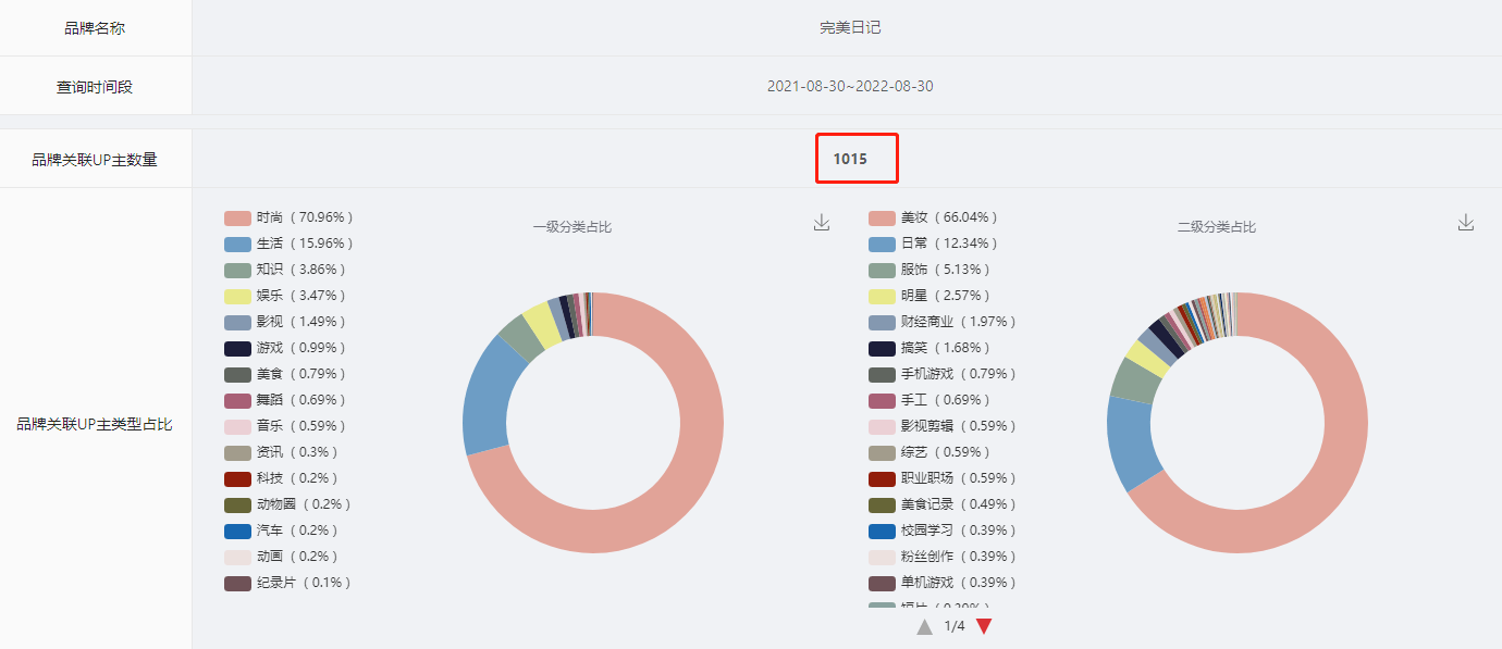 這是一份B站競品調(diào)研分析指南，請查收！