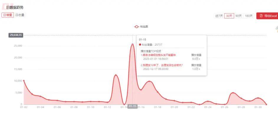 百大UP主后丨看2023年B站新趨勢