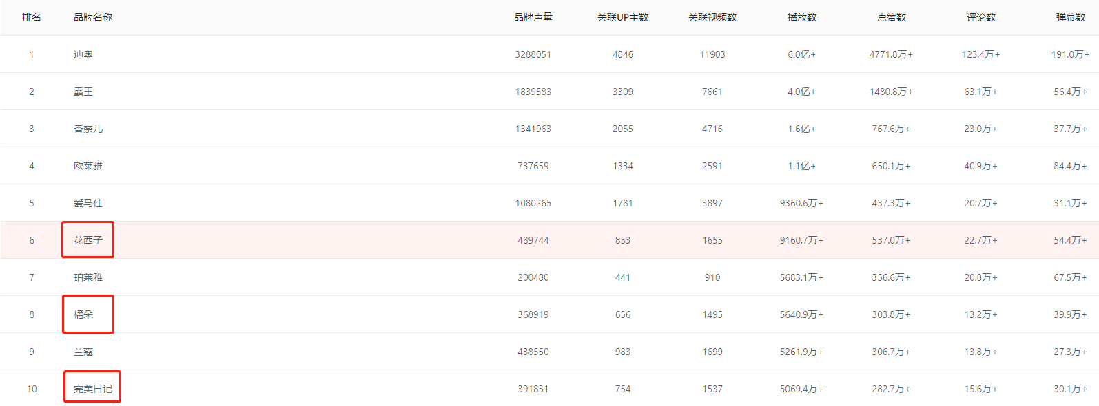 這是一份B站競品調(diào)研分析指南，請查收！