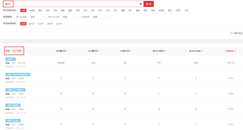 這是一份B站競品調(diào)研分析指南，請查收！