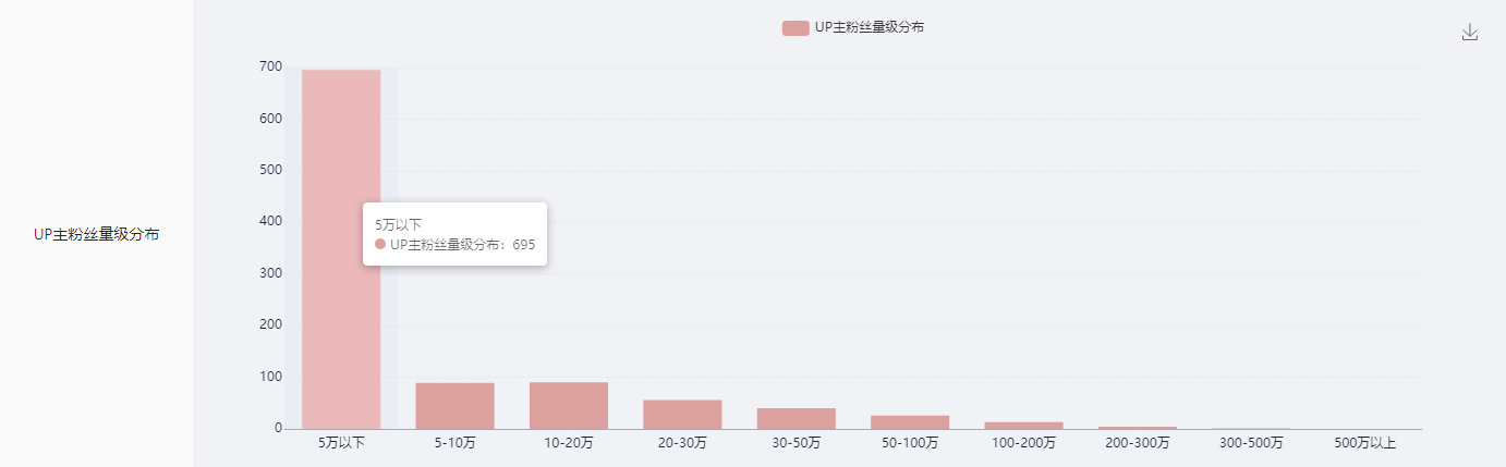 這是一份B站競品調(diào)研分析指南，請查收！