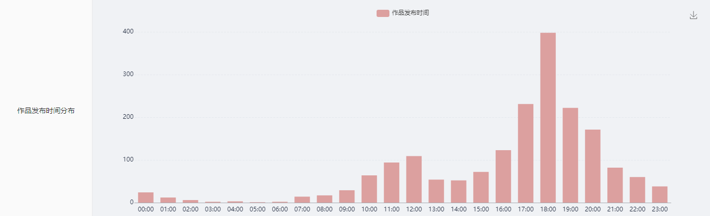 這是一份B站競品調(diào)研分析指南，請查收！