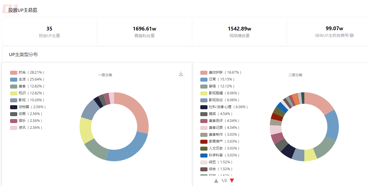 這是一份B站競品調(diào)研分析指南，請查收！