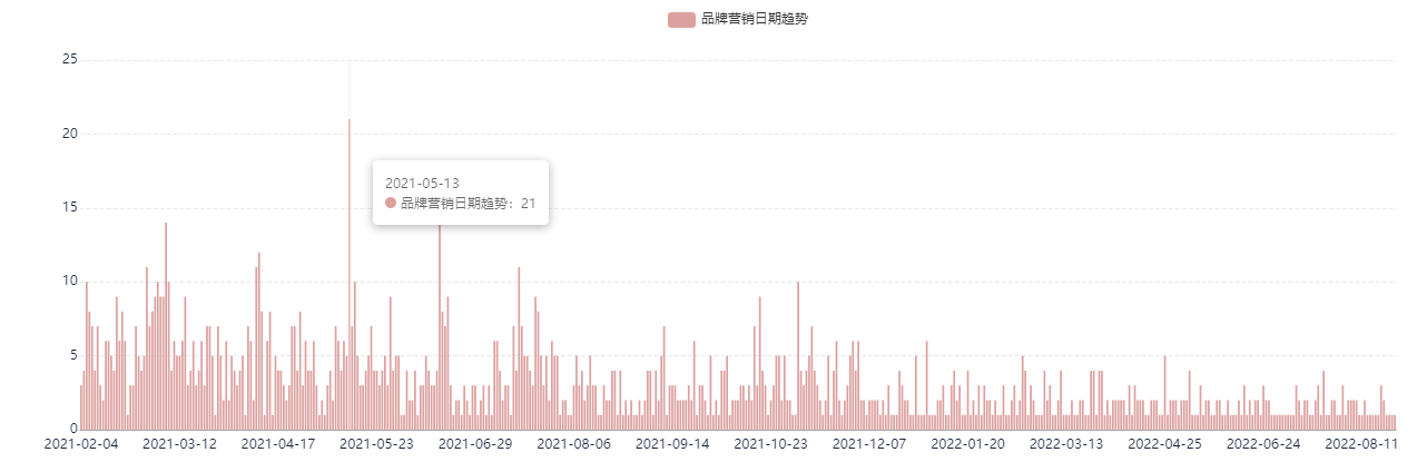 這是一份B站競品調(diào)研分析指南，請查收！