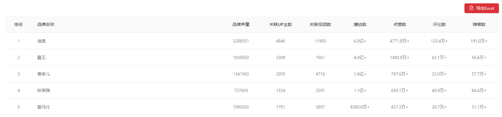 這是一份B站競品調(diào)研分析指南，請查收！