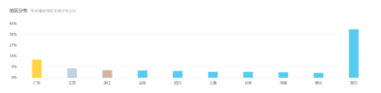 B站三個視頻漲粉10萬，變現(xiàn)25萬，我是怎么做到的？