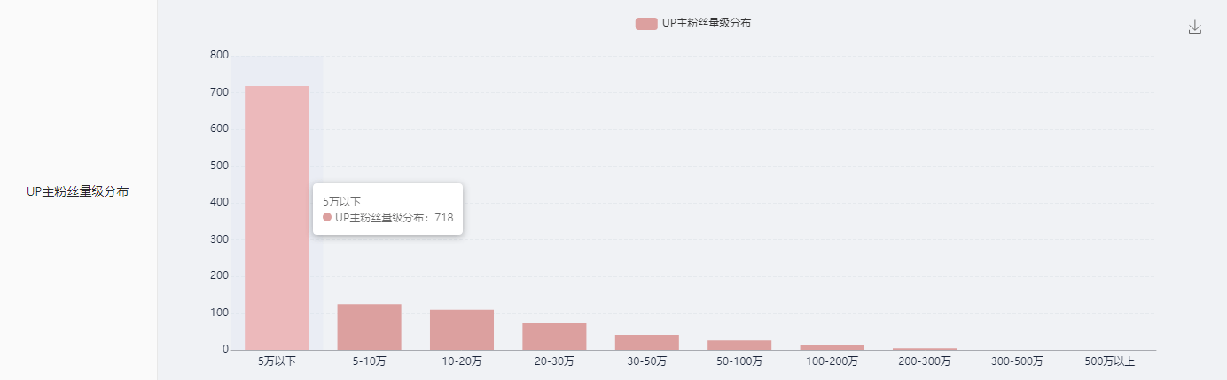 這是一份B站競品調(diào)研分析指南，請查收！