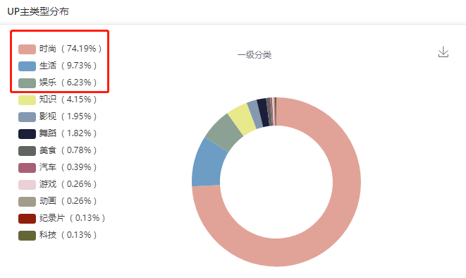 這是一份B站競品調(diào)研分析指南，請查收！