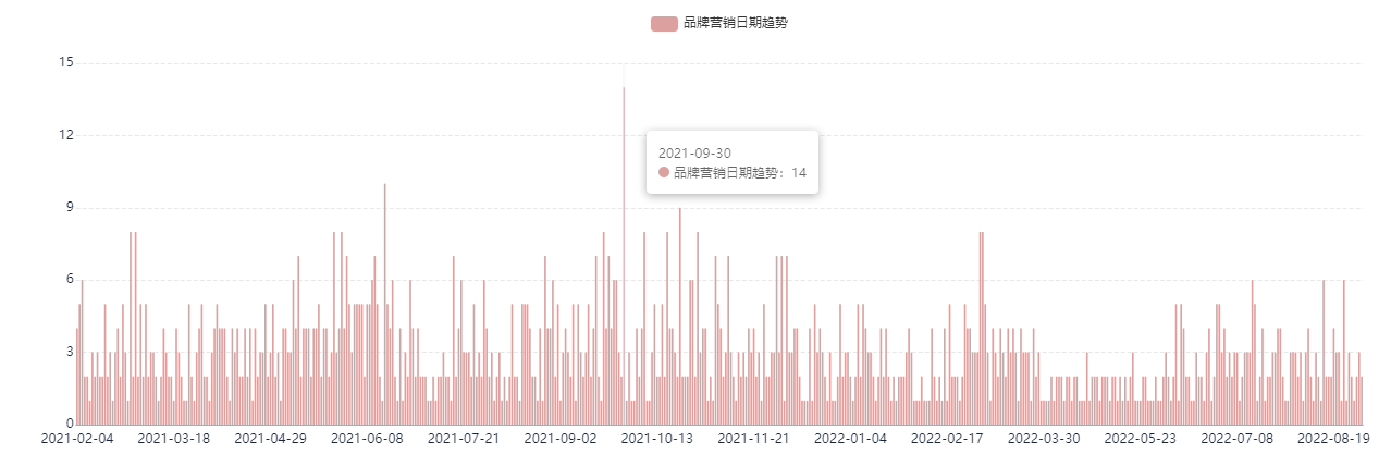 這是一份B站競品調(diào)研分析指南，請查收！