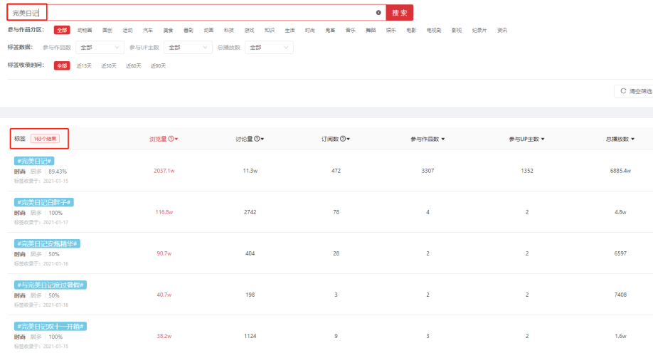 這是一份B站競品調(diào)研分析指南，請查收！