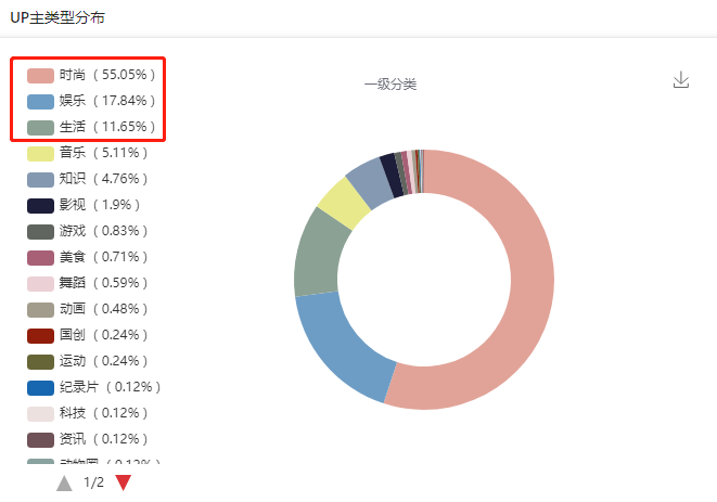 這是一份B站競品調(diào)研分析指南，請查收！