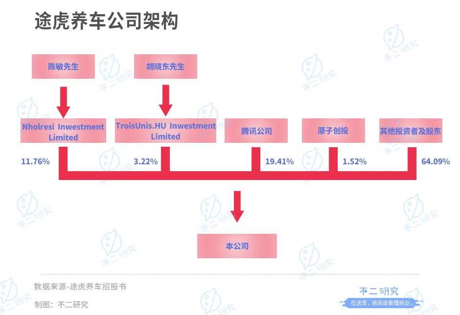 途虎養(yǎng)車三闖IPO，如何突破虧損“魔咒”？