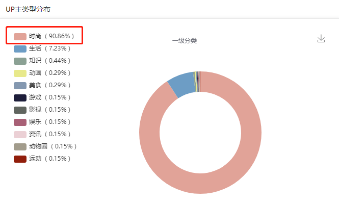 這是一份B站競品調(diào)研分析指南，請查收！