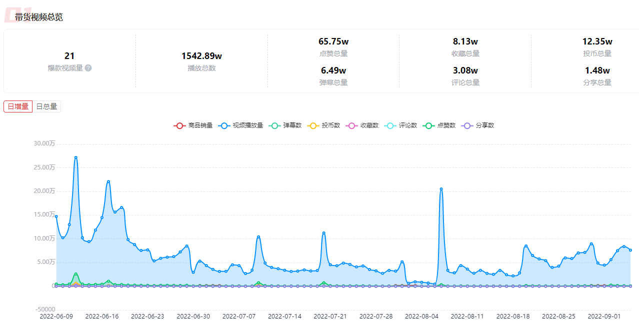 這是一份B站競品調(diào)研分析指南，請查收！