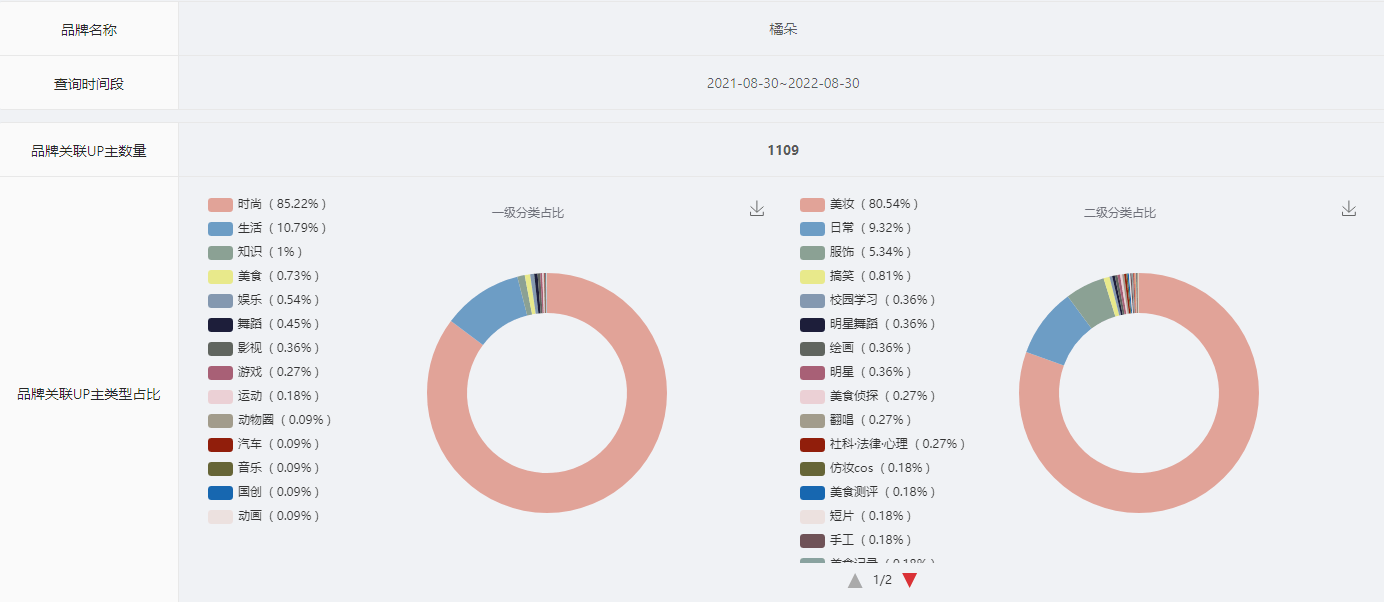 這是一份B站競品調(diào)研分析指南，請查收！