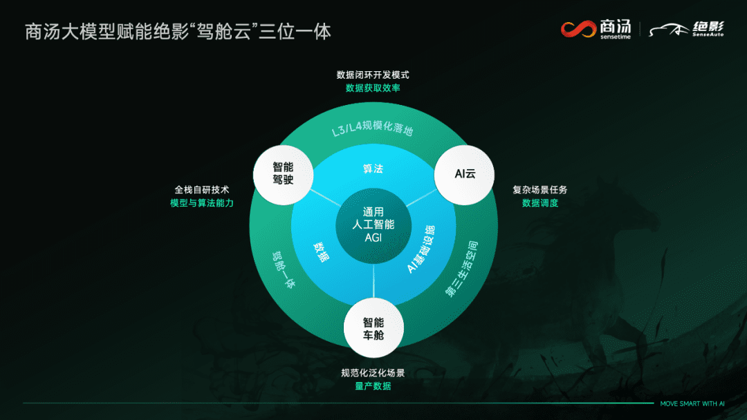 大模型和大算力，將成為智能汽車決勝下半場的關(guān)鍵？