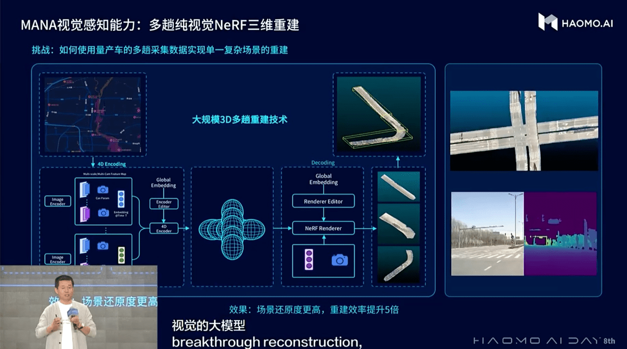 毫末智行發(fā)布業(yè)內(nèi)首個(gè)自動駕駛生成式大模型DriveGPT雪湖·海若，推進(jìn)“重感知輕地圖”商業(yè)化落地