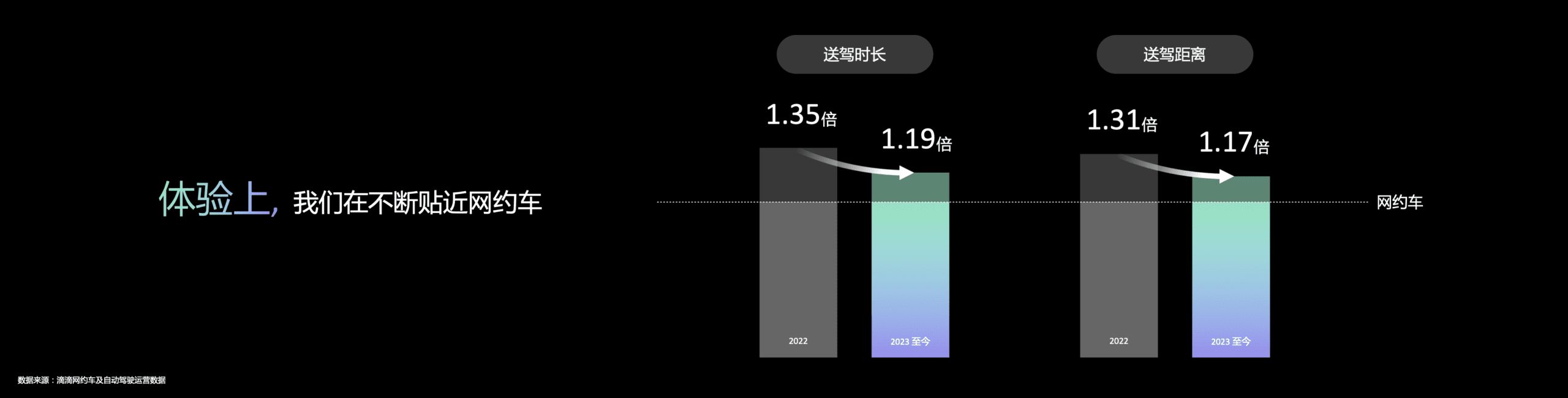 滴滴自動(dòng)駕駛舉辦開放日，2025年量產(chǎn)無人車接入滴滴網(wǎng)絡(luò)