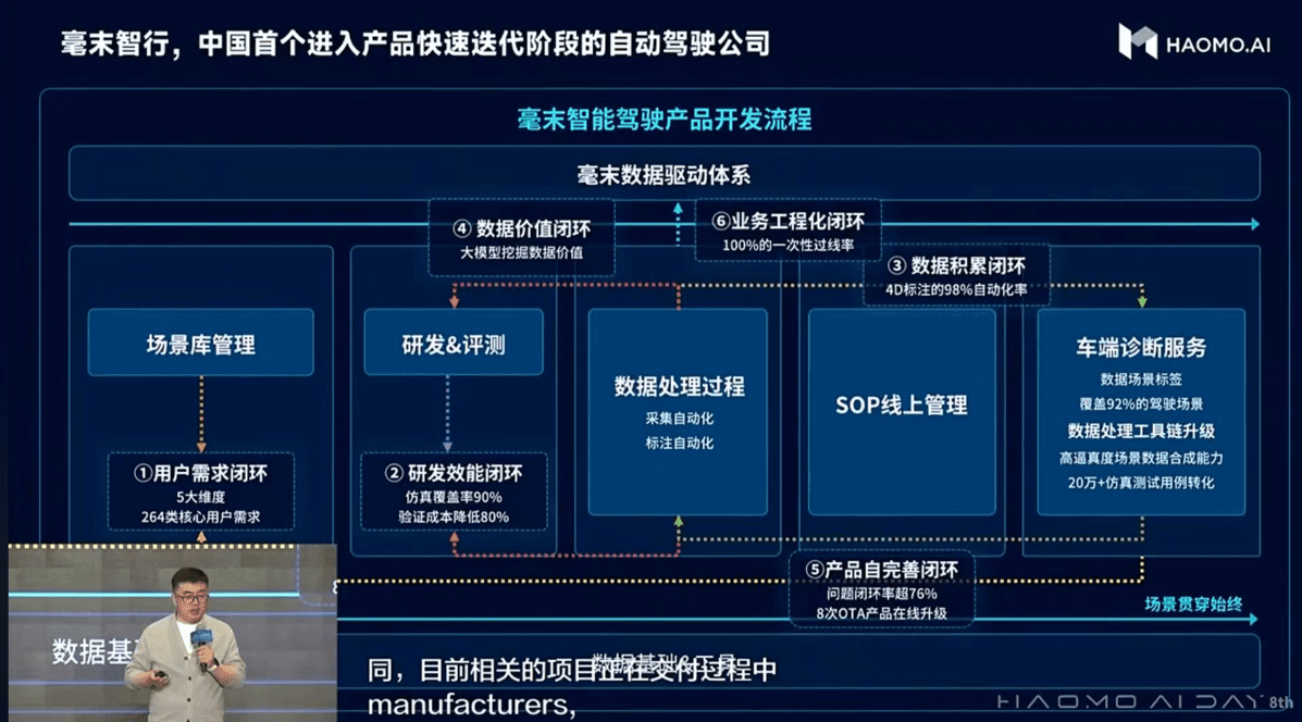 毫末智行發(fā)布業(yè)內(nèi)首個(gè)自動駕駛生成式大模型DriveGPT雪湖·海若，推進(jìn)“重感知輕地圖”商業(yè)化落地