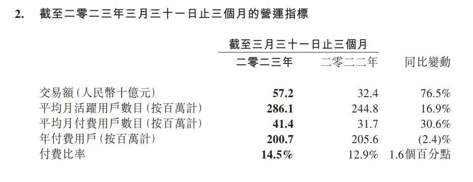 2023年度首個(gè)財(cái)報(bào)季到來(lái)，被看好的上市旅企如愿賺到錢了嗎？