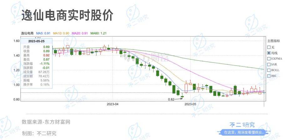 完美日記向左,毛戈平向右，誰是魔術(shù)化妝師的贏家