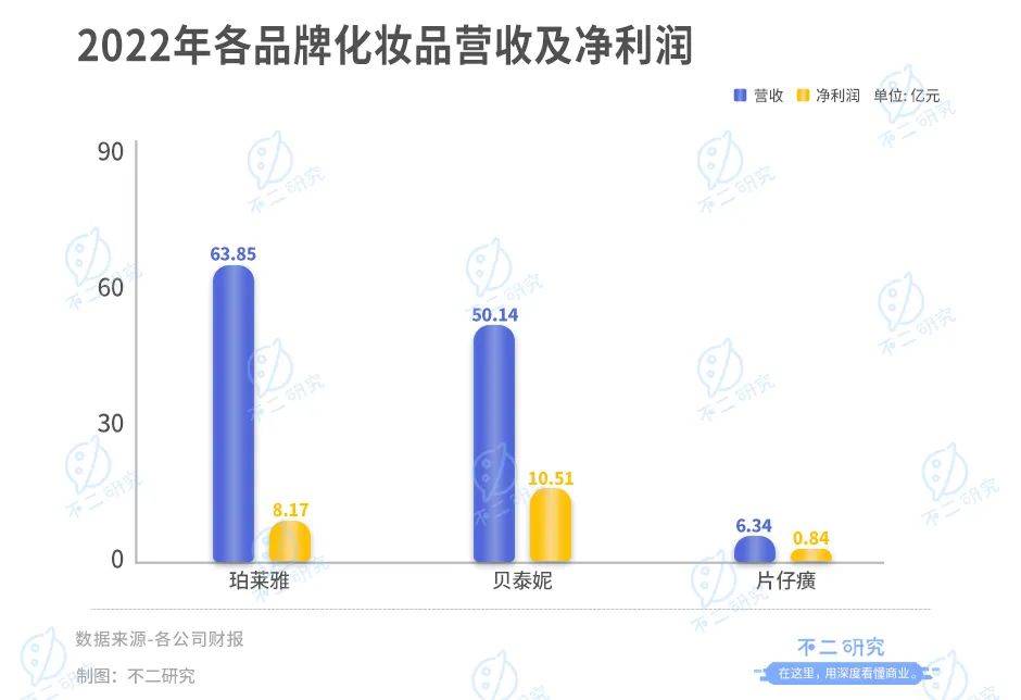 “中藥茅”片仔癀蒸發(fā)千億市值，漲價(jià)近3成，去年研發(fā)占比不足3%