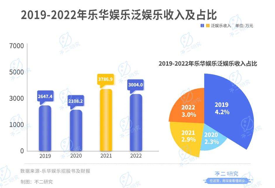 市值蒸發(fā)21億港元，王一博還能拉著樂華走多久？