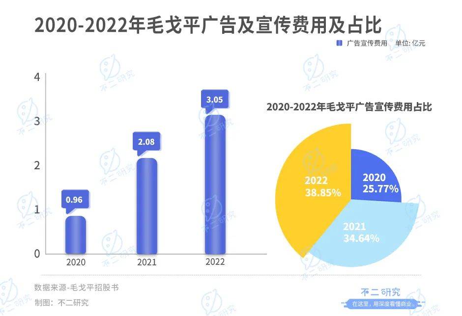 完美日記向左,毛戈平向右，誰是魔術(shù)化妝師的贏家