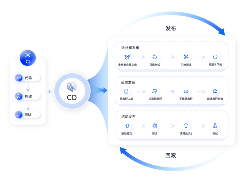 效率&質(zhì)量 華為CodeArts助力生態(tài)伙伴在軟件時(shí)代先人一步