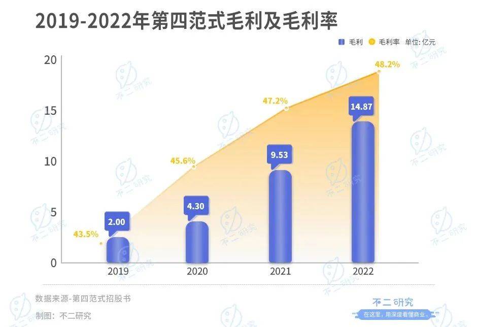 四年巨虧49億，第四范式四闖IPO