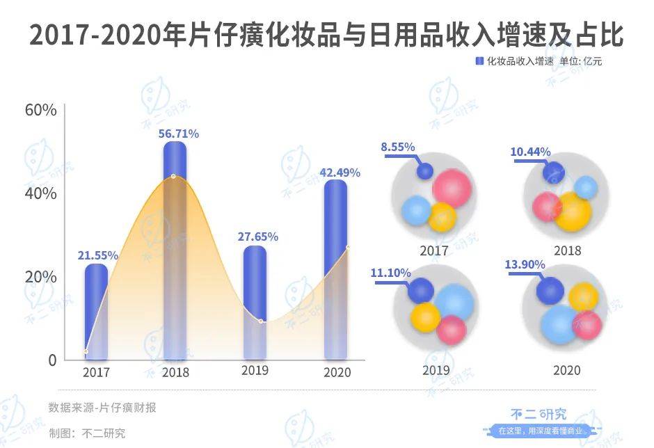 “中藥茅”片仔癀蒸發(fā)千億市值，漲價(jià)近3成，去年研發(fā)占比不足3%