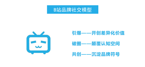 如何在B站成為一個“會社交”的品牌？