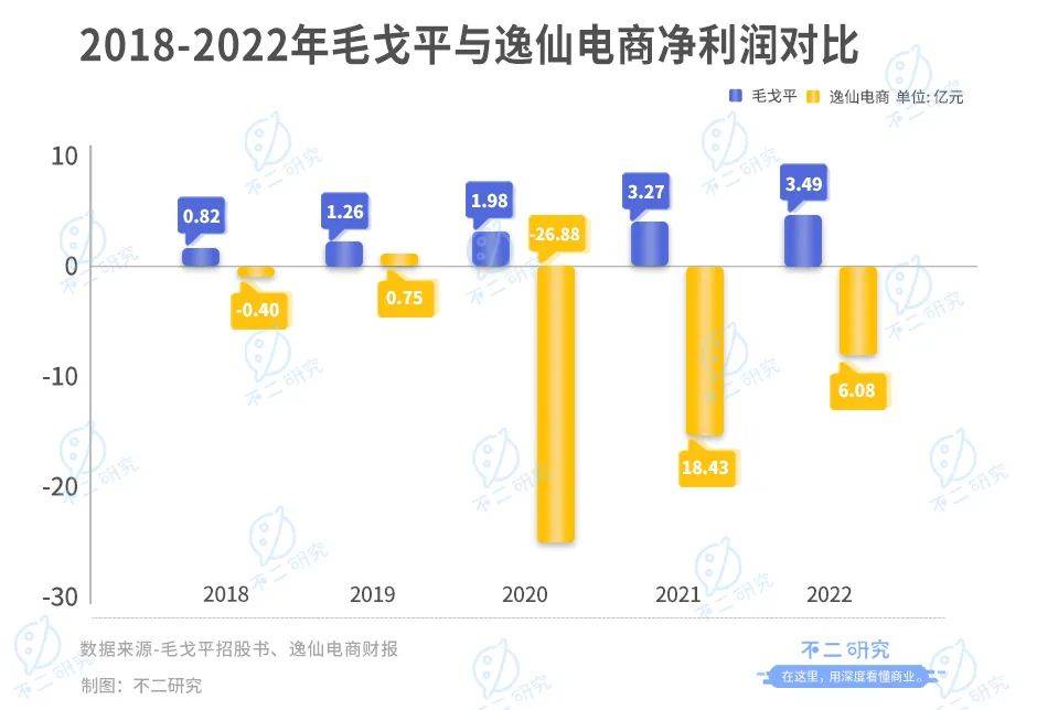 完美日記向左,毛戈平向右，誰是魔術(shù)化妝師的贏家