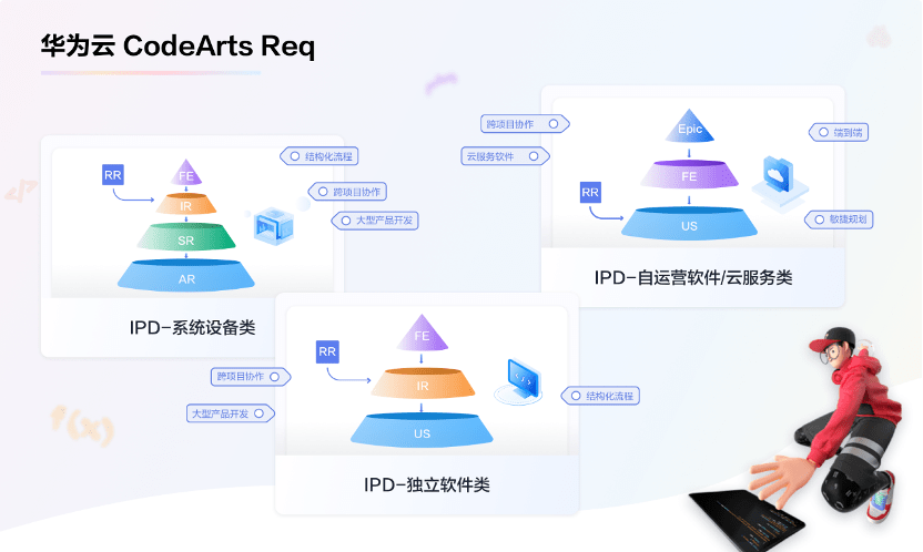 效率&質(zhì)量 華為CodeArts助力生態(tài)伙伴在軟件時(shí)代先人一步